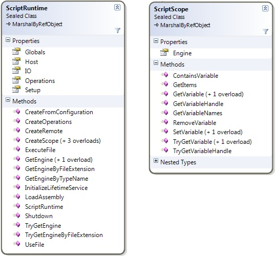 ScriptRuntime and ScriptScope