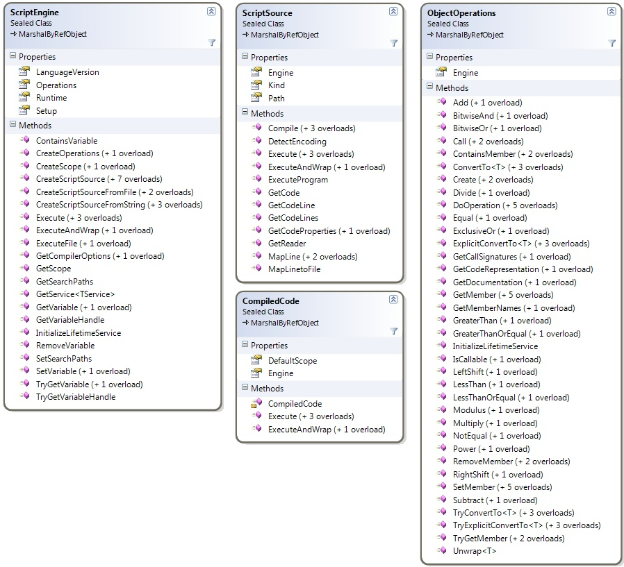 ScriptEngine, ScriptSource, ObjectOperations