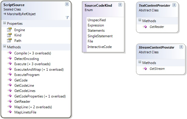 ScriptSource, SourceCodeKind, TextContentProvider, StreamContentProvider